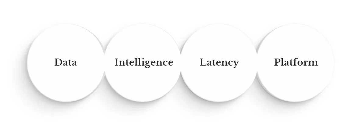 Four linked circles: Data, Intelligence, Latency and Platform